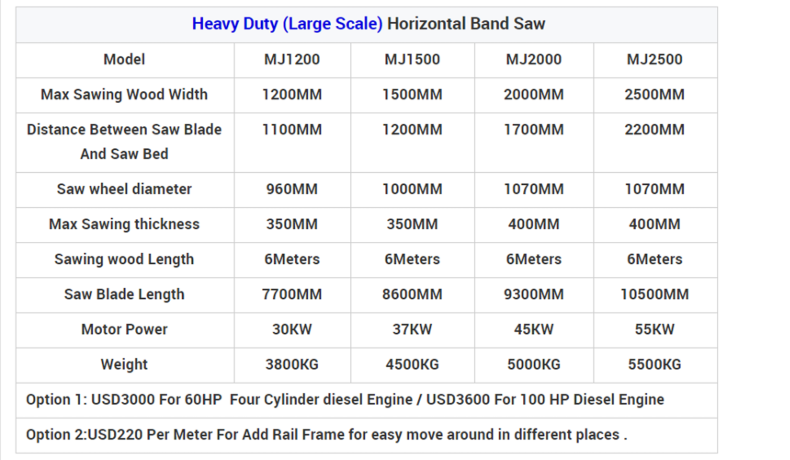 Heavy Duty Hydraulic Horizontal Band Saw Cutting Big Hard Wood supplier